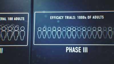 Phase iii is the same, but
with thousands of adults. - The Vaccine: Conquering COVID
