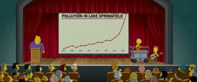 Pollution in Lake Springfield will be at this levelThat's not so badNo the lift is stuckAm I getting through to anyoneHell yeah We need a new one of those things - The Simpsons Movie