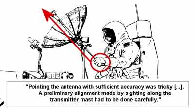 Preliminary alignment,
using the transmitter axis, - American Moon