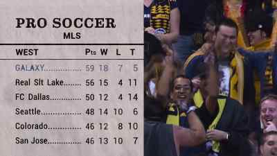 PRO SOCCER MLS
GALAXY 59 PTS - Beckham