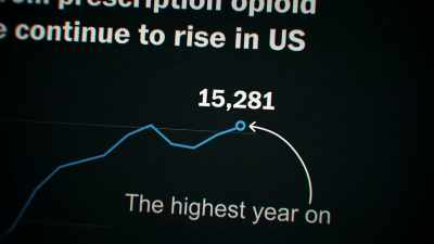 Purdue led the charge,
Sackler came up with the idea, - The Crime of the Century