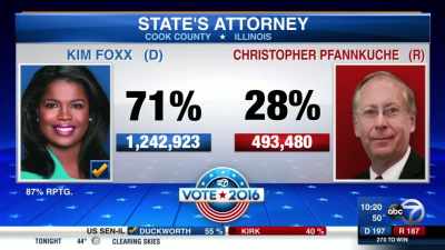 [reporter] this side belongs
 to kim foxx, - Jussie Smollett: Anatomy of a Hoax