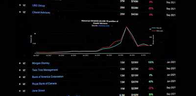 Robinhood gets revenue
behind the scenes - Gaming Wall St