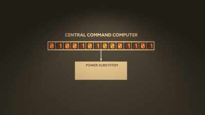 Roughly 14-bit command - It’s Quieter in the Twilight