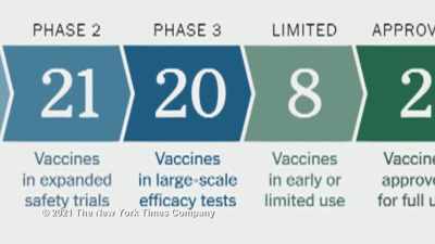Scientists in
January started working - The Vaccine: Conquering COVID