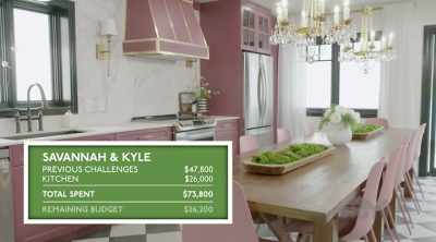 Scott: Savannah and Kyle
spent big on previous challenges - Renovation Resort