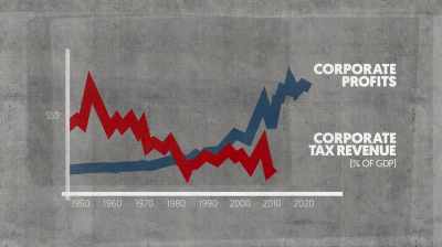 Second thing that happens
is the government - The New Corporation: The Unfortunately Necessary Sequel