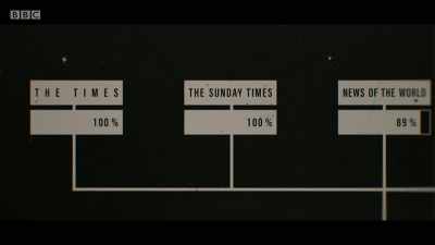 She lets him buy the broadsheets, - The Rise of the Murdoch Dynasty
