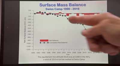 Since 2000 to now,
we lost 12 meters - An Inconvenient Sequel: Truth to Power