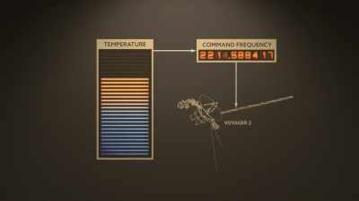Since the spacecraft temperature
is going down, - It’s Quieter in the Twilight