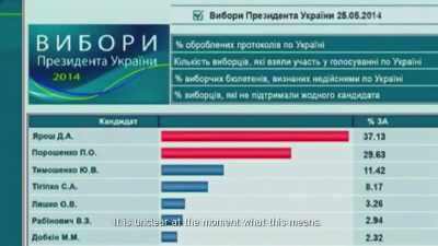 SNYDER:
Fortunately, the Ukrainian state - Agents of Chaos