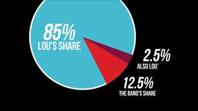 So he also got a piece
out of their 15%. - Larger than Life: Reign of the Boybands