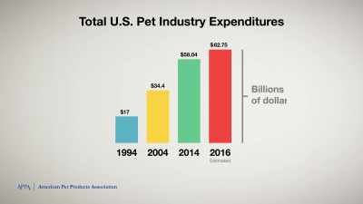 So as far as
profits are involved, - Pet Fooled
