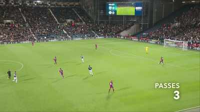 So far this season, - All or Nothing: Manchester City