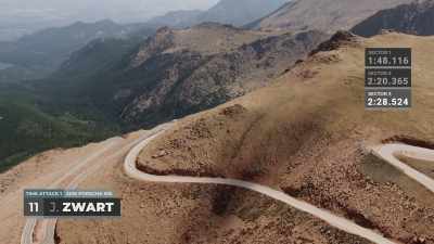 So Jeff Zwart then-- - Pike's Peak: On The Edge