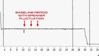 So we know that by the time - Superhuman: The Invisible Made Visible