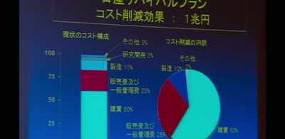 So Nissan employees - Fugitive: The Curious Case of Carlos Ghosn