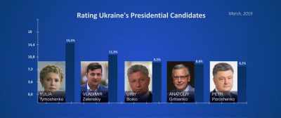 So, Poroshenko was also worried - Revealing Ukraine