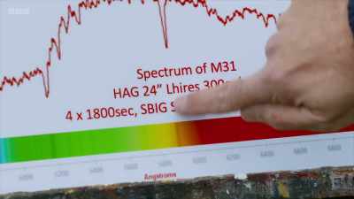 So you see this dark line here, - Secrets of Size: Atoms to Supergalaxies