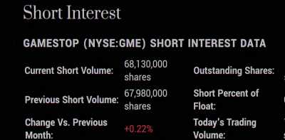 So you start looking
at the short interest, - Gaming Wall St