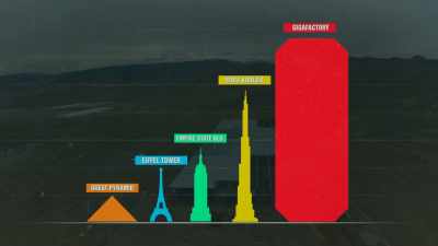 SO, TESLA CAN'T BUILD
100 GIGAFACTORIES. - Before the Flood