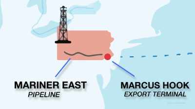   So the mariner east project, - The Story of Plastic
