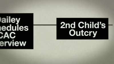 So the sequence is: - Outcry
