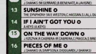  So they had a bidding war, - Origins of Hip Hop