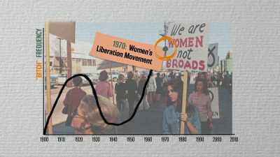 So through the '60s and '70s,
you see this huge bump. - History of Swear Words
