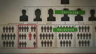 So, if you have the top dog, - Ross Kemp: Mafia and Britain
