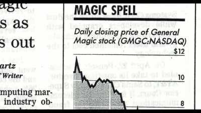 Sony is going to drop you.
I have sources that
have told me that. - General Magic