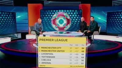 [speaks in Spanish] - All or Nothing: Manchester City