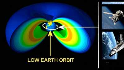 Spinning in what's called
low Earth orbit. - American Moon