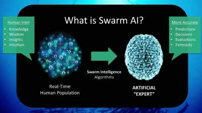 Swarm combines AI's
data analysis skills - This Giant Beast That is the Global Economy