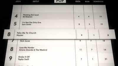 ♪ Take me to church ♪ - This Is Pop