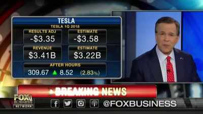 Tesla reporting
first quarter results, - The Elon Musk Show