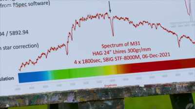 That means Andromeda's light
is blueshifted, - Secrets of Size: Atoms to Supergalaxies
