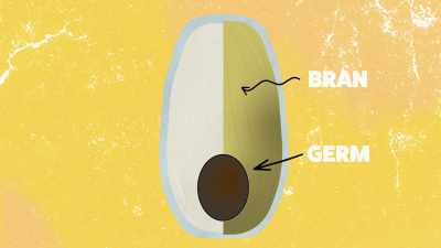 That means you're
getting the bran, the germ, - What Am I Eating? With Zooey Deschanel