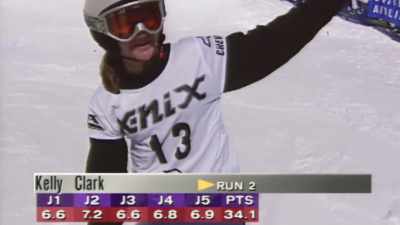 That really gave me motivation
and inspiration. - Dear Rider: The Jake Burton Story