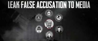 That reinforce its originality
Accusations with articles and news sources. - Government Gangsters