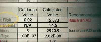That report said that,
unless the MCAS was modified, - Flight/Risk