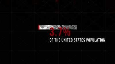 That is roughly 3.7% of the US population. - Trump 2024: The World After Trump