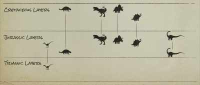 That has to mean more than evolution ... - Is Genesis History?