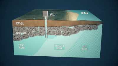 That's a real problem
because as sea level has risen, - Paris to Pittsburgh