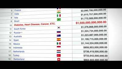That's the GDP equivalent - What the Health