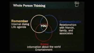 That's the stuff that defines
who we are as people. - General Magic
