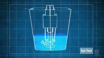 The 11-litre cistern
Pressing the full-flush button - Aussie Inventions That Changed The World