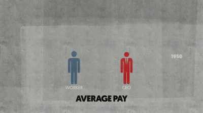 The average pay for a CEO
in the 1950s - The New Corporation: The Unfortunately Necessary Sequel