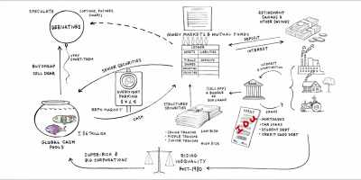 The bank has the loan, - Hot Money