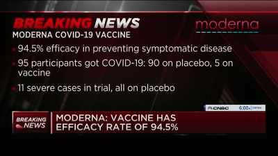 The bar was set very high
by Pfizer last week at 90%. - How to Survive a Pandemic